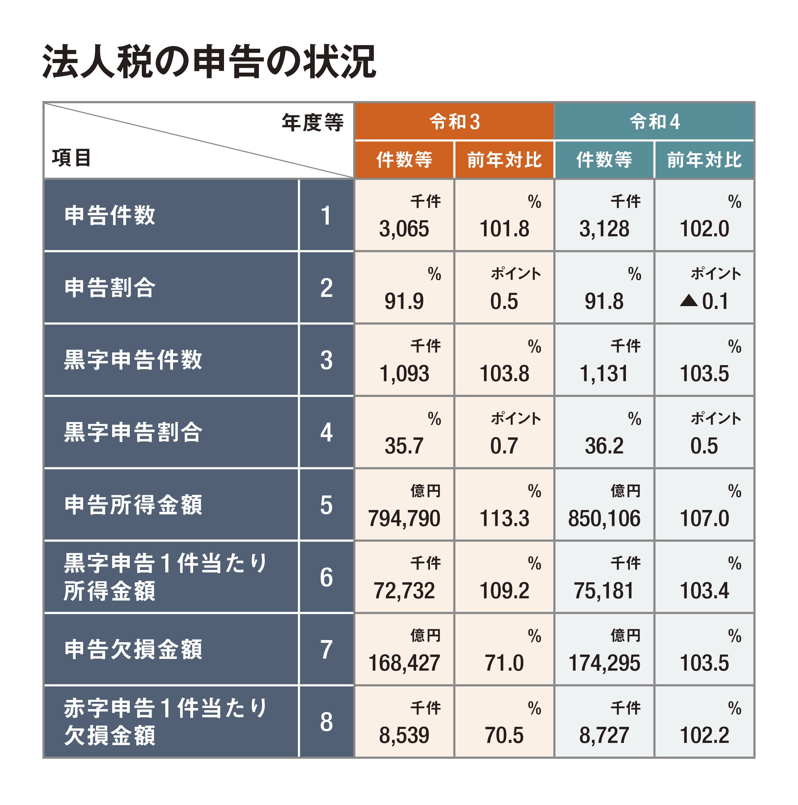 「黒字社長」と「赤字社長」思考の違いが経営の成否を分ける｜知らぬは一生の恥？ 企業税務と会計の必須知識｜president Online